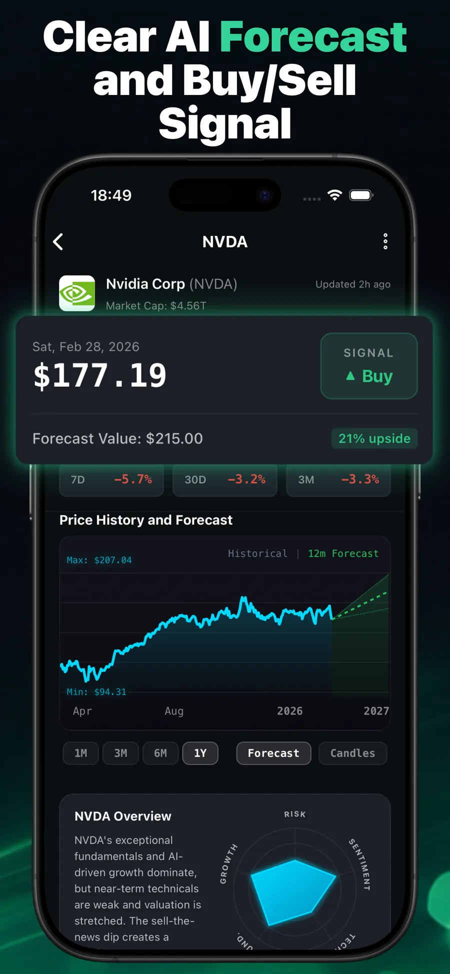 Primo Trade App Store screenshot 4